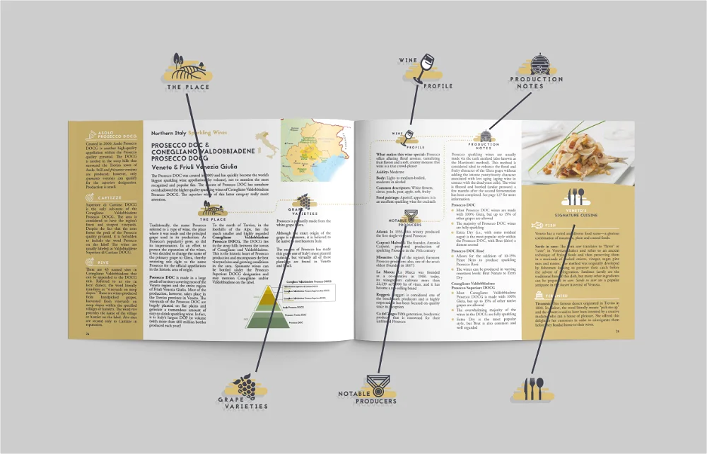 Italian Wine Essentials Study Guide